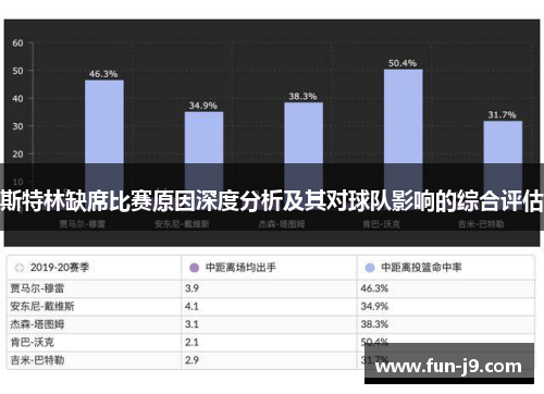 斯特林缺席比赛原因深度分析及其对球队影响的综合评估