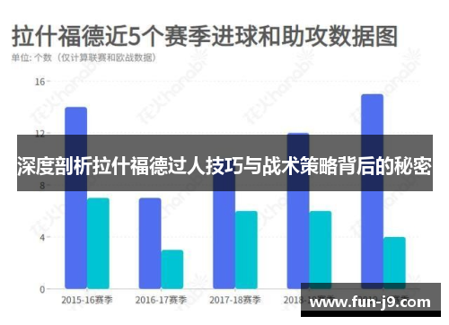 深度剖析拉什福德过人技巧与战术策略背后的秘密