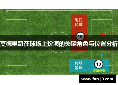 莫德里奇在球场上扮演的关键角色与位置分析