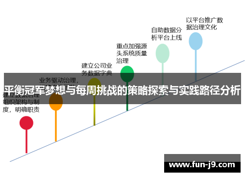 平衡冠军梦想与每周挑战的策略探索与实践路径分析