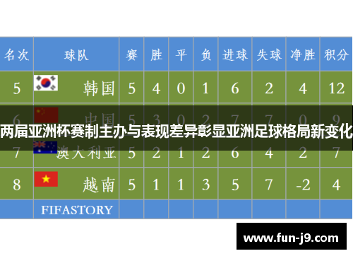 两届亚洲杯赛制主办与表现差异彰显亚洲足球格局新变化