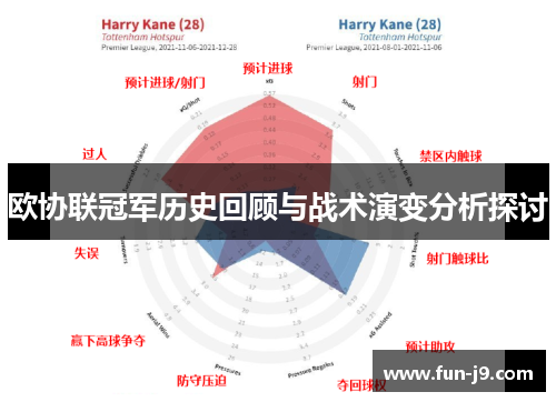 欧协联冠军历史回顾与战术演变分析探讨