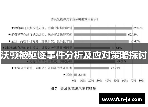 沃顿被驱逐事件分析及应对策略探讨