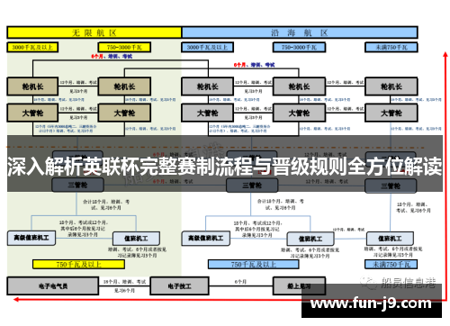 深入解析英联杯完整赛制流程与晋级规则全方位解读