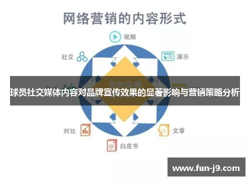球员社交媒体内容对品牌宣传效果的显著影响与营销策略分析