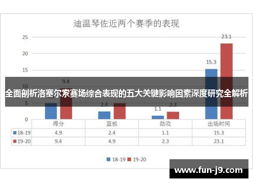 全面剖析洛塞尔索赛场综合表现的五大关键影响因素深度研究全解析 全面剖析洛塞尔索赛场综合表现的五大关键影响因素深度研究全解析