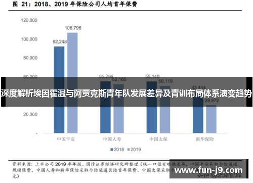 深度解析埃因霍温与阿贾克斯青年队发展差异及青训布局体系演变趋势 深度解析埃因霍温与阿贾克斯青年队发展差异及青训布局体系演变趋势