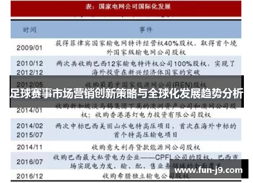 足球赛事市场营销创新策略与全球化发展趋势分析