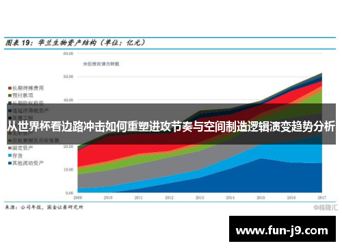 从世界杯看边路冲击如何重塑进攻节奏与空间制造逻辑演变趋势分析 从世界杯看边路冲击如何重塑进攻节奏与空间制造逻辑演变趋势分析