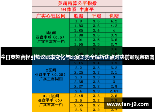 今日英超赛程引热议赔率变化与比赛走势全解析焦点对决前瞻观察指南 今日英超赛程引热议赔率变化与比赛走势全解析焦点对决前瞻观察指南