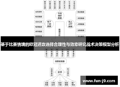 基于比赛情境的欧冠进攻选择合理性与效率研究战术决策模型分析 基于比赛情境的欧冠进攻选择合理性与效率研究战术决策模型分析