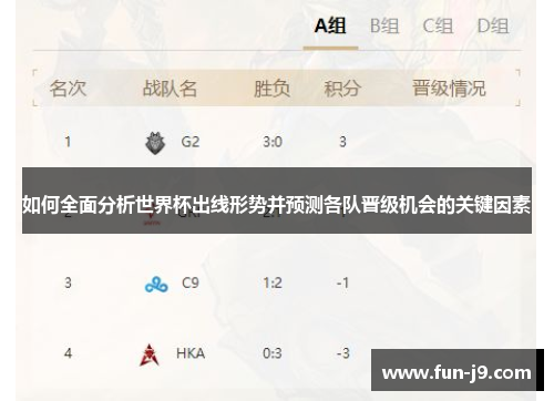 如何全面分析世界杯出线形势并预测各队晋级机会的关键因素