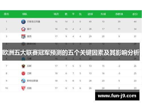 欧洲五大联赛冠军预测的五个关键因素及其影响分析 欧洲五大联赛冠军预测的五个关键因素及其影响分析