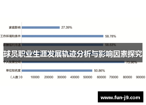 球员职业生涯发展轨迹分析与影响因素探究