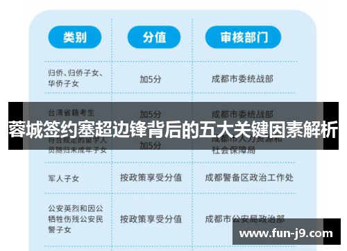 蓉城签约塞超边锋背后的五大关键因素解析