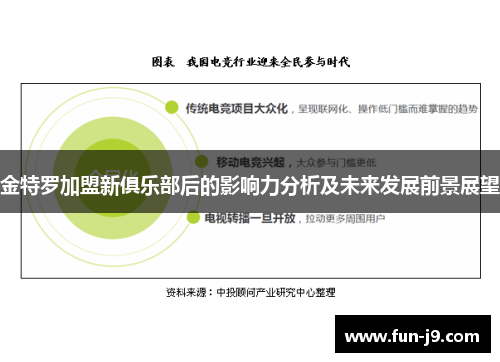金特罗加盟新俱乐部后的影响力分析及未来发展前景展望