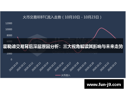 霍勒迪交易背后深层原因分析:三大视角解读其影响与未来走势 霍勒迪交易背后深层原因分析:三大视角解读其影响与未来走势